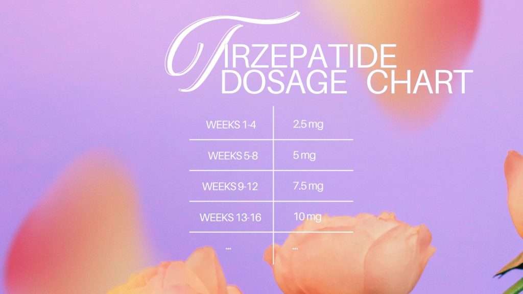 Tirzepatide Dosage Chart